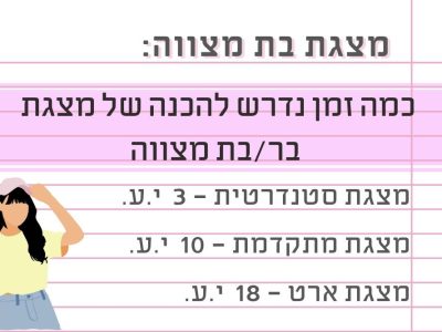 כמה זמן נדרש להכין מצגת בר/בת מצווה