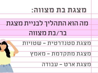תהליך הכנה ובניית מצגת בר/בת מצווה – הדברים שחייבים לדעת